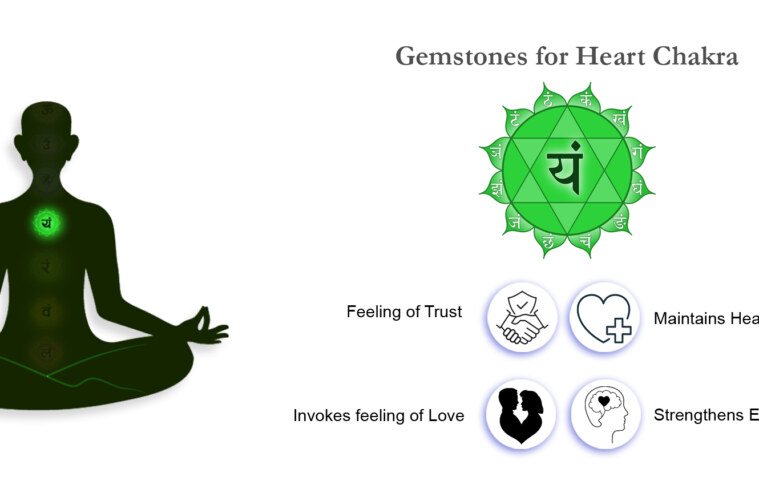Gemstones for Heart Chakra