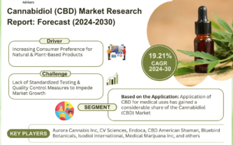 Cannabidiol Market Insights, Share & Growth Trends 2024 to 2030