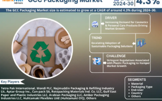 GCC Packaging Market Segment, Companies, Trend & Growth Analysis 2024-30