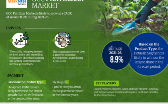 GCC Fertilizer Market Witness Highest Growth AT a CAGR of 8.9% by 2026