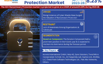 GCC Ransomware Protection Market Share, Size and Future Projections 2023-2028FY