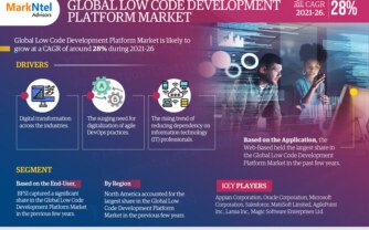 Low Code Development Platform Market Demand, Drivers and Opportunities 2021-2026