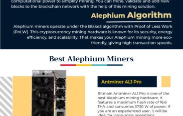 All You Need To Know About Alephium Miners