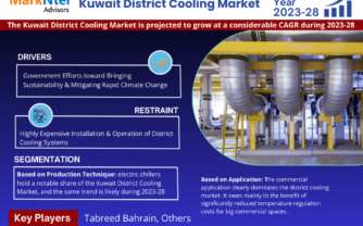 Kuwait District Cooling Market Comprehensive Analysis and Forecast 2023 to 2028