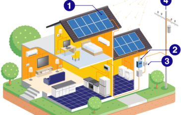 Residential Solar Panels: Harnessing the Sun for Home Energy