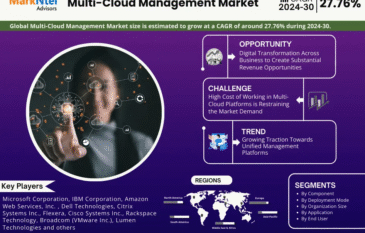 Multi-Cloud Management Market Forecast: Demand, Value & Player Insights
