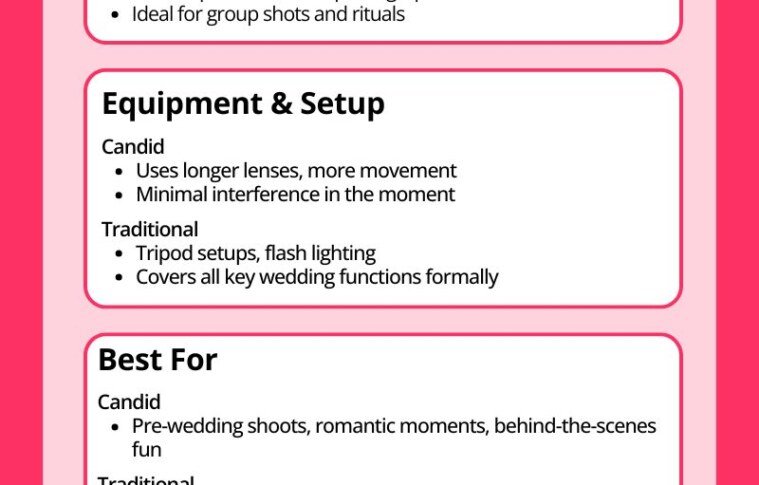Candid vs. Traditional: What Style Suits Your Wedding?