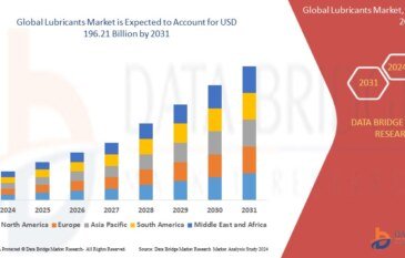 Lubricants Market Demand: Growth, Share, Value, Size, and Insights