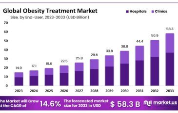 Obesity Treatment Market Sustainability and Preventive Health Approaches