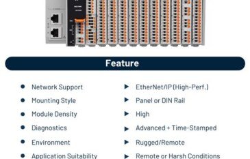 5034 PointMax I/O Modules by Rockwell Automation