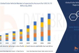 Solar Vehicle Market Future Scope: Growth, Share, Value, Size, and Analysis