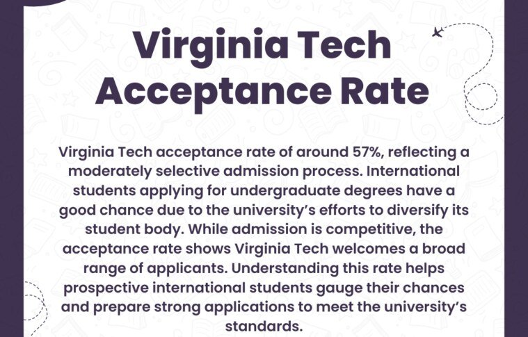 Virginia Tech Acceptance Rate