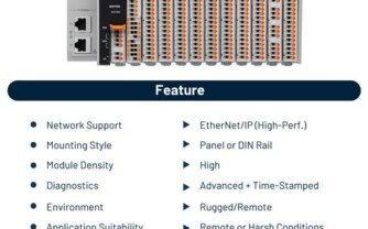 Rockwell Automation 5034 PointMax I/O Modules