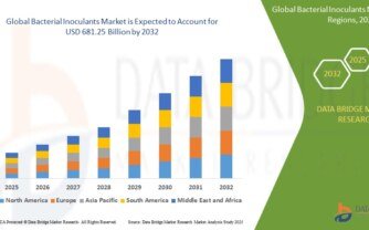 Bacterial Inoculants Market Demand: Growth, Share, Value, Size, and Insights