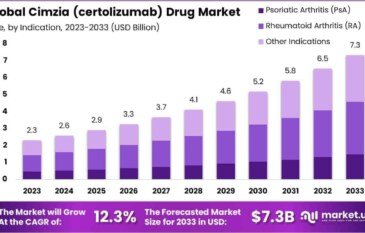 Cimzia (certolizumab) Drug Market Patient Satisfaction and Quality of Life Metrics