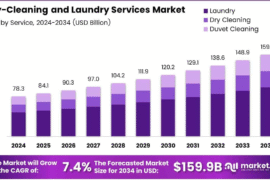 Laundry Reinvented: Emerging Trends Reshaping a Legacy Industry