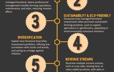 Grow Wealth with Managed Farmland Investment