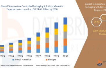 Temperature Controlled Packaging Solutions Market Trends, Insights and Future Outlook