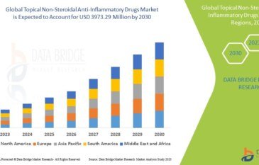 Topical Non-Steroidal Anti-Inflammatory Drugs Market Insights and Growth Trends