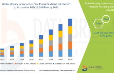 Urinary Incontinence Care Products Market: Trends, Forecast, and Competitive Landscape
