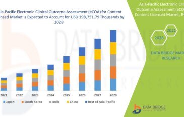 Asia-Pacific Electronic Clinical Outcome Assessment (eCOA) for Content Licensed Market Demand: Growth, Share, Value, Size, and Insights