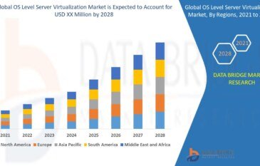 OS Level Server Virtualization Market Industry Statistics: Growth, Share, Value, and Trends